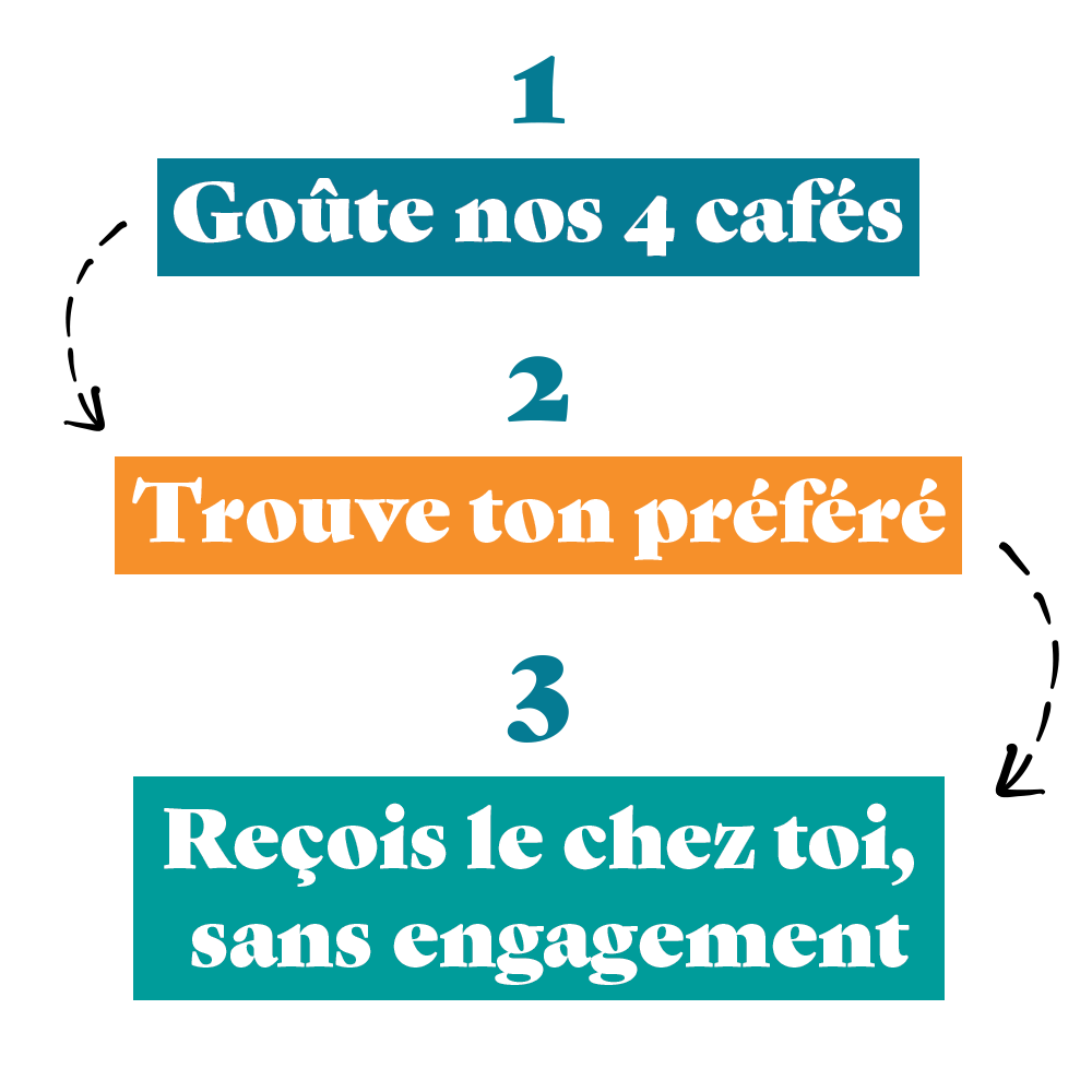 Comment fonctionne notre abonnement café